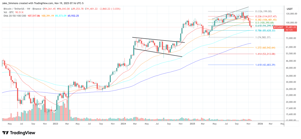 Current Bitcoin Price