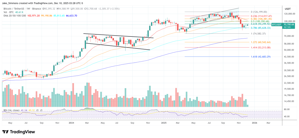 Banking Giants Stealthily Embrace Bitcoin Credit Now-Bitrabo Bitcoin Market Update