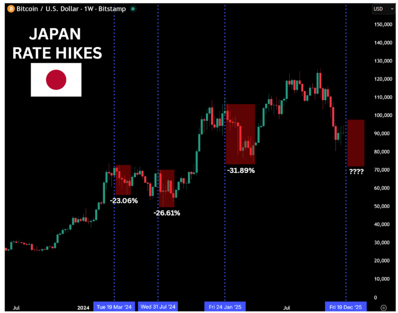 1765756316 347 Japans Rate Hike In Focus Bitcoins Past Reactions Make Traders-Bitrabo