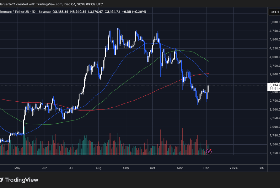 Ethereum Whales Shift 5,000 Eth As Price Hits $3K-Bitrabo Eth Testing Critical Supply Level | Source: Ethusdt Chart On Tradingview