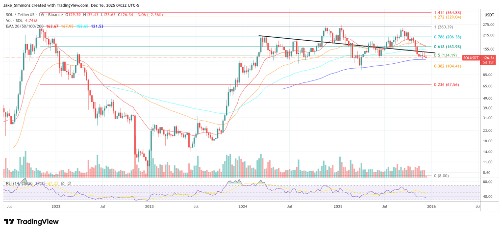 Solana Faces Massive Ddos Attack Shaking Crypto World-Bitrabo Solana Price Chart