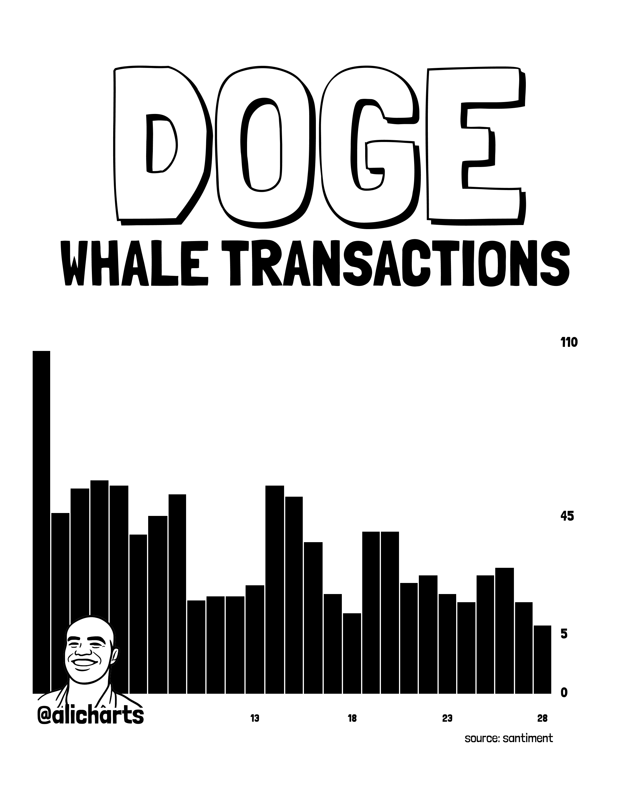 Xrp Millionaire Addresses Surge For First Time Since September-Bitrabo Dogecoin Whale Transactions