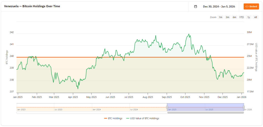 1767665172 660 Is Venezuela Controlling A 60 Billion Bitcoin Reserve Or Is-Bitrabo