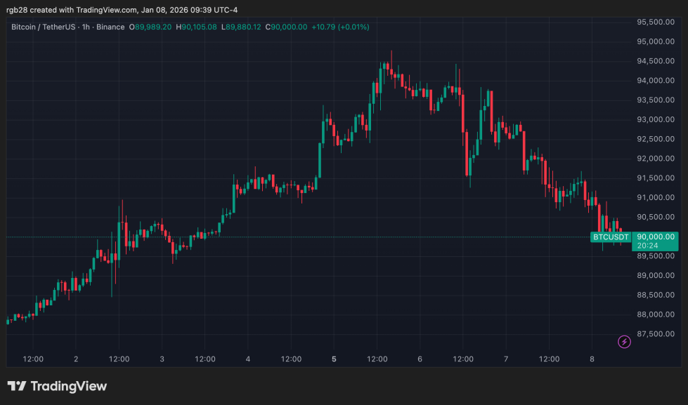 Bitcoin And Its Future
