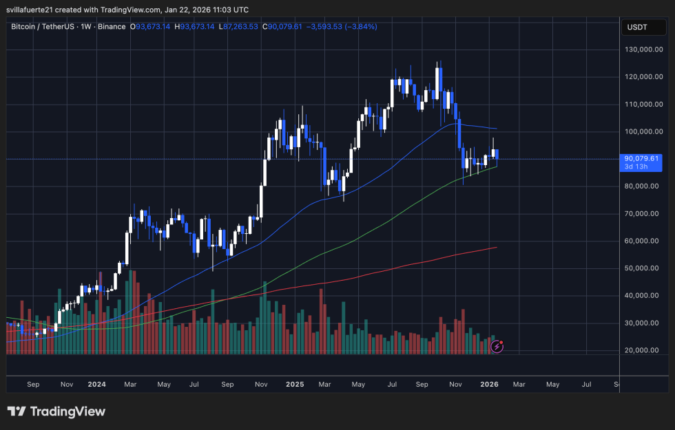 Whales Snap Up Bitcoin Amid Retail Retreat-Bitrabo Bitcoin Price Testing Key Levels | Source: Btcusdt Chart On Tradingview