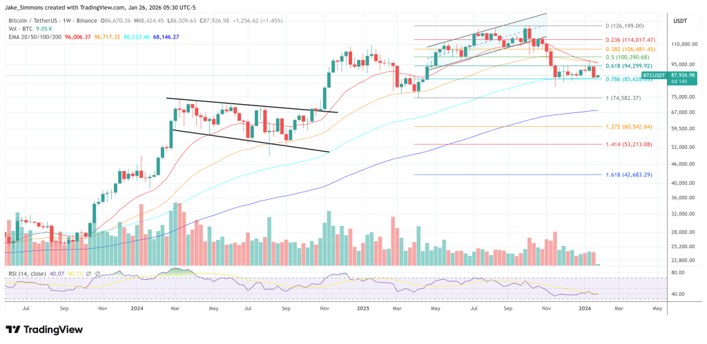 Bitcoin Price Trends
