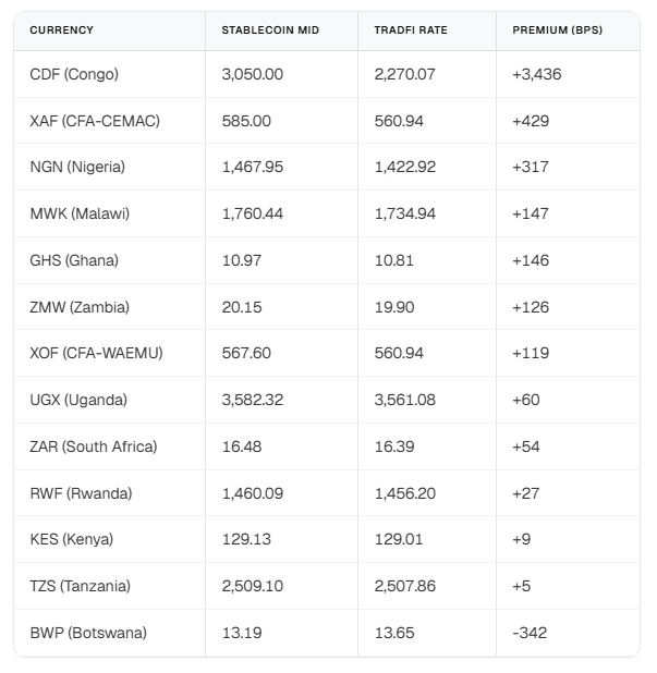 Market Dynamics in Africa