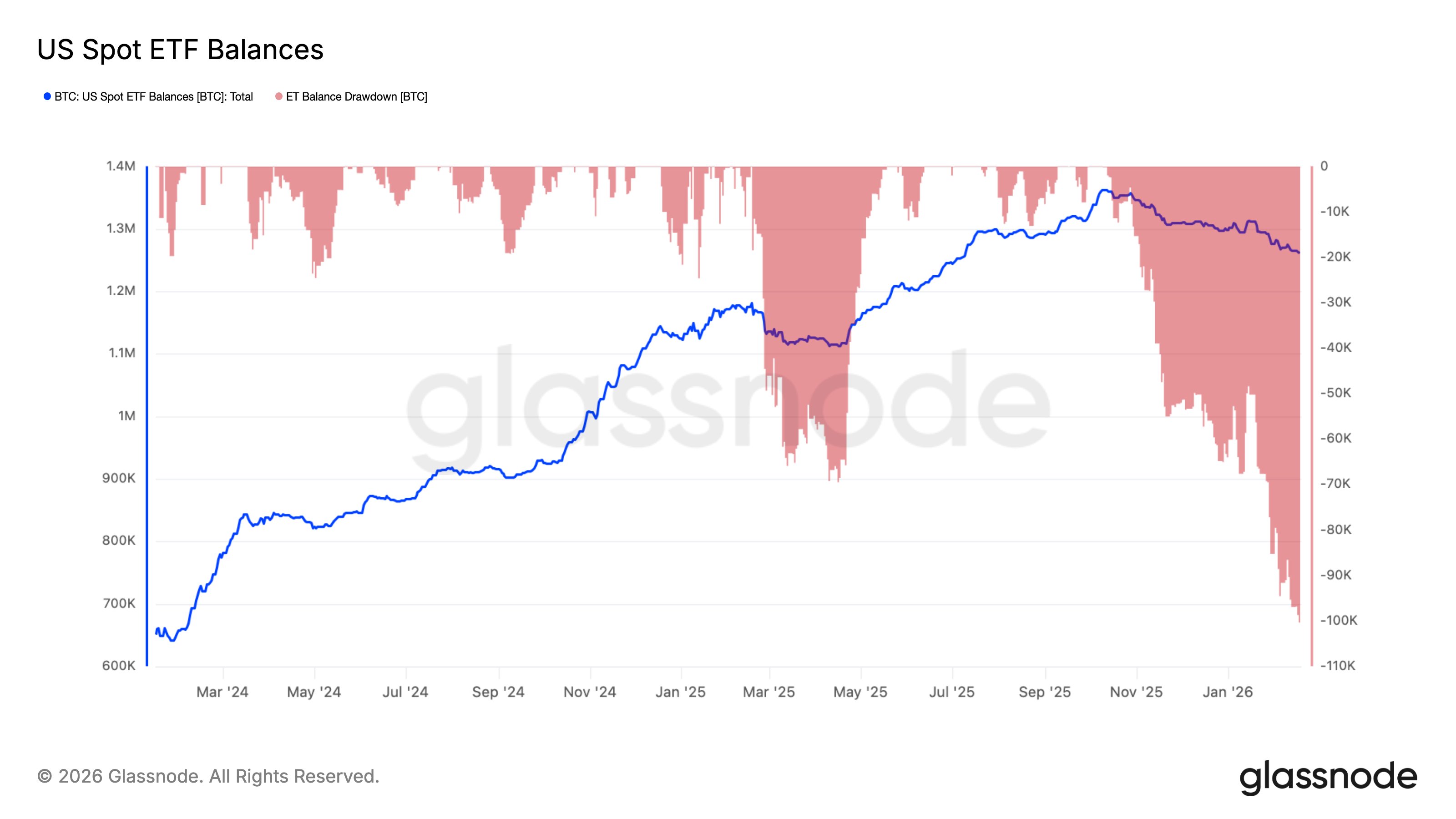 Bitcoin US Spot ETFs