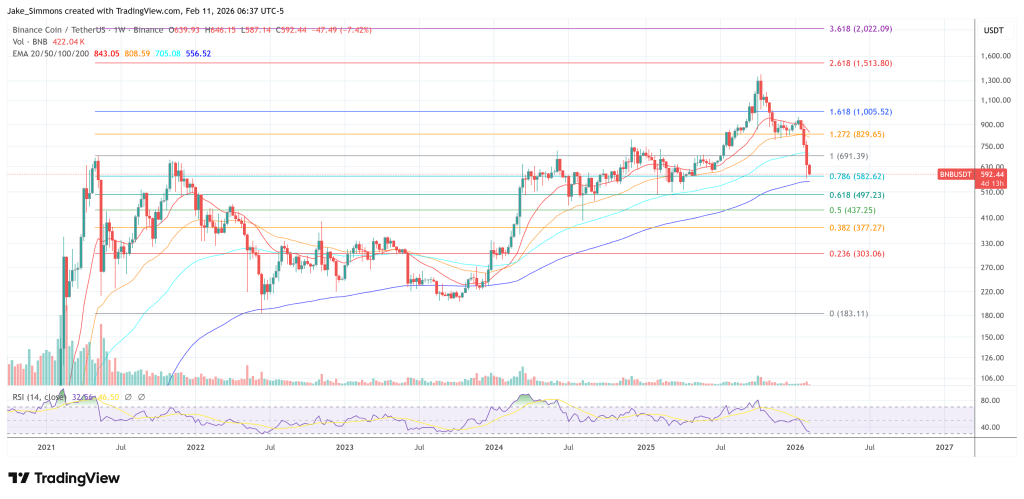 Binance Coin BNB price chart