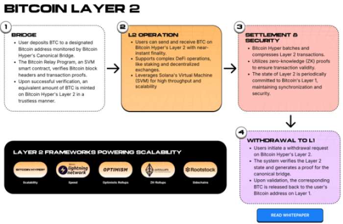 Overview of blockchain scalability.