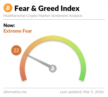 Bitcoin Extreme Fear