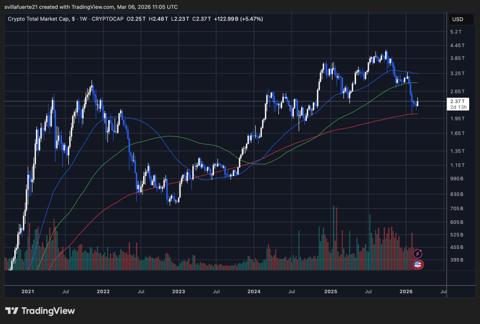 Crypto Market Cap Levels
