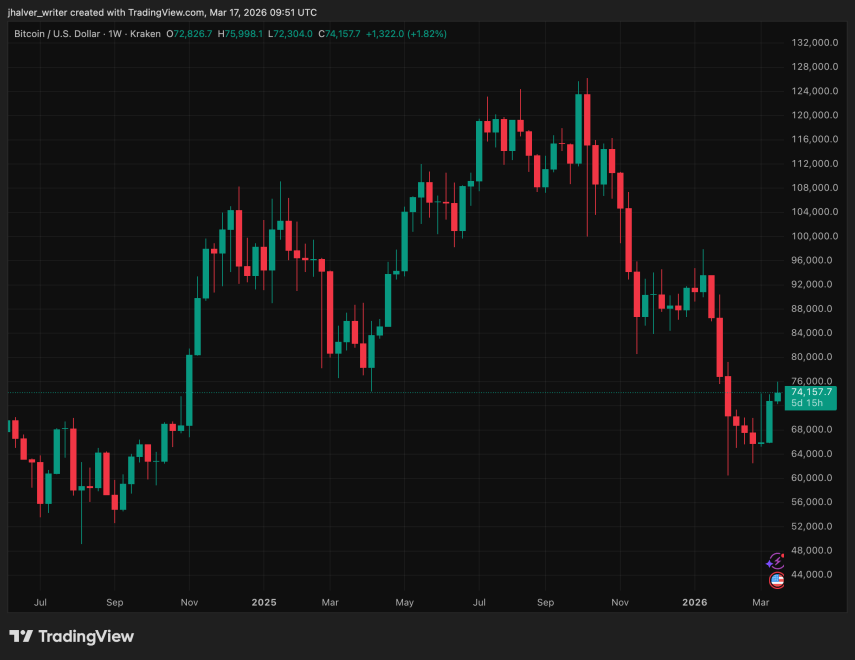 Bitcoin, BTC, BTCUSD