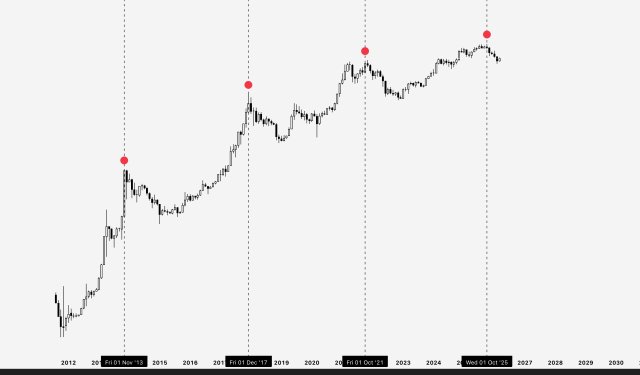 Bitcoin price analysis