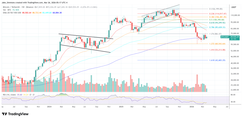 Bitcoin market dynamics