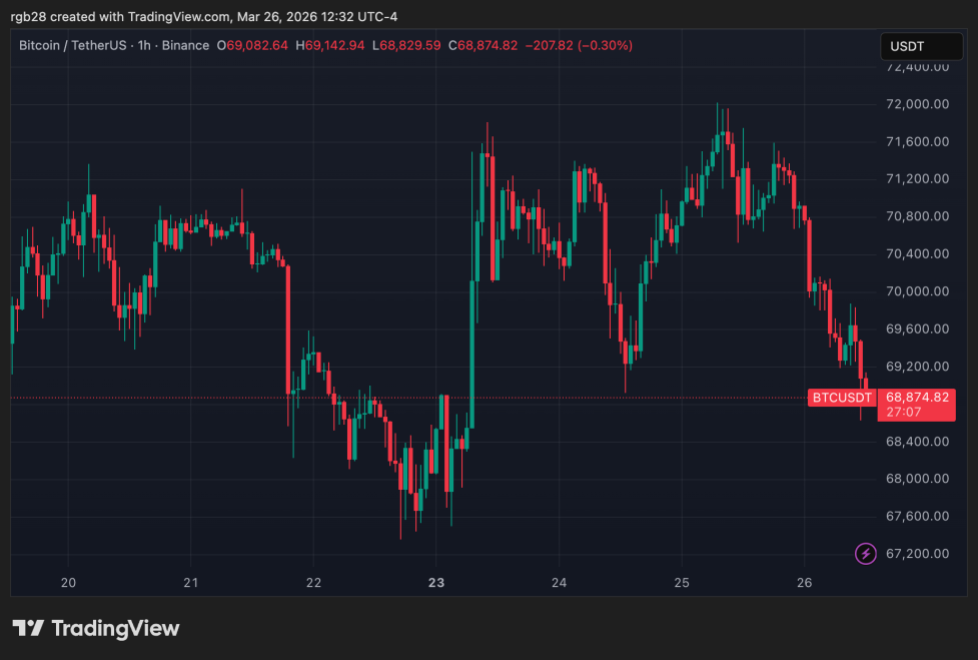 crypto, bitcoin, btc, btcusdt