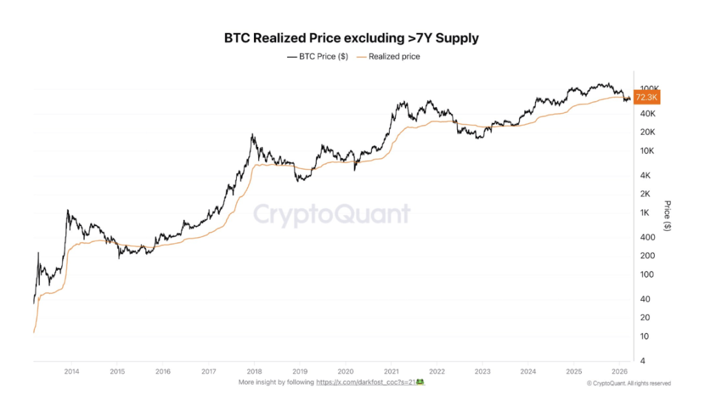 Historical Bitcoin Trends