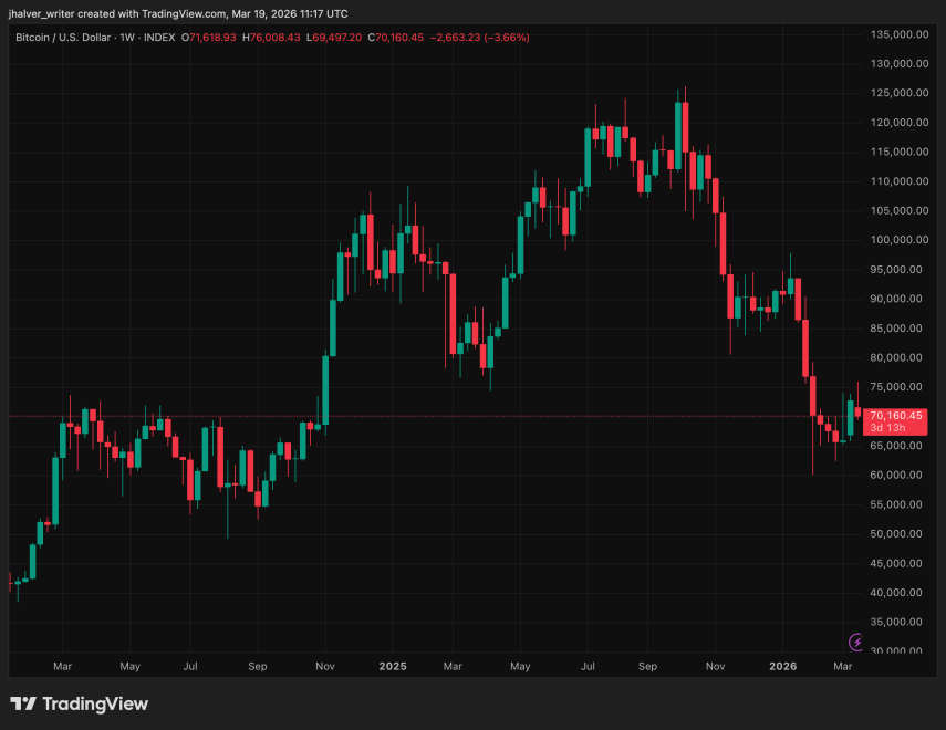 Crypto Market Overview