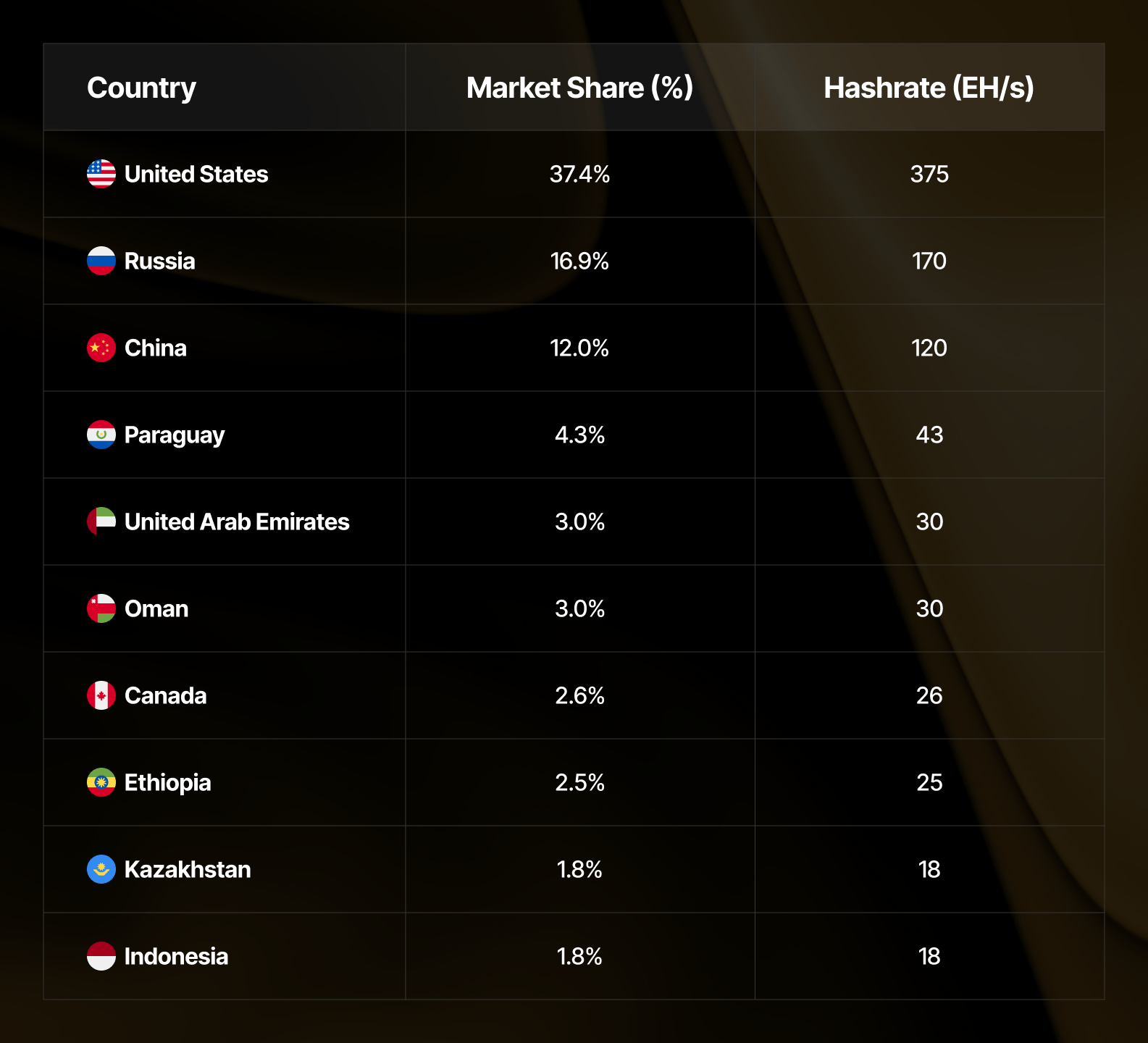 Bitcoin Hashrate Heatmap