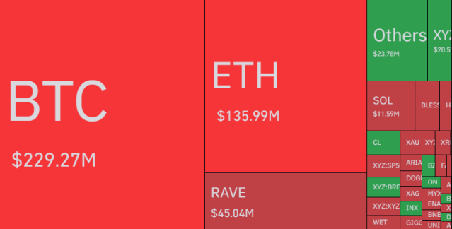 Bitcoin vs Ethereum Liquidations