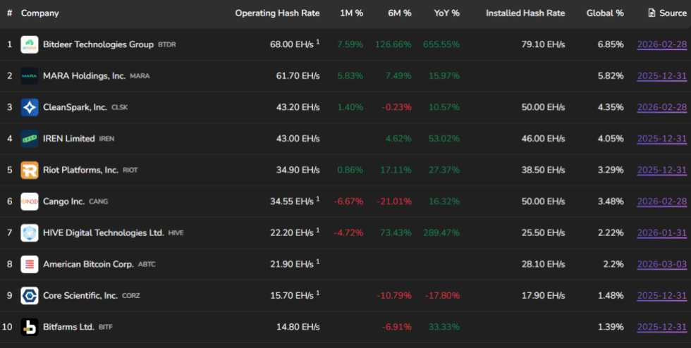 Bitcoin Hashrate