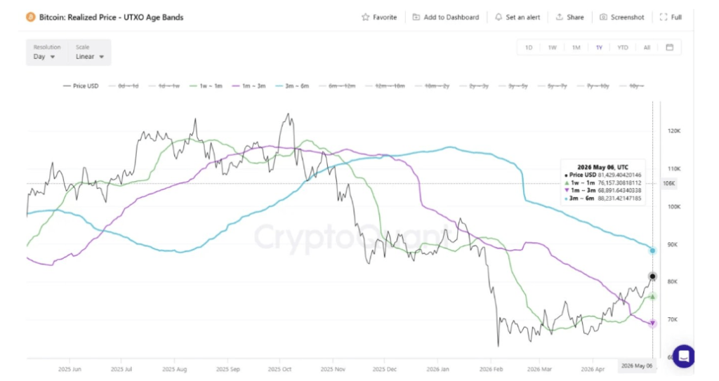 Bitcoin Price Clusters