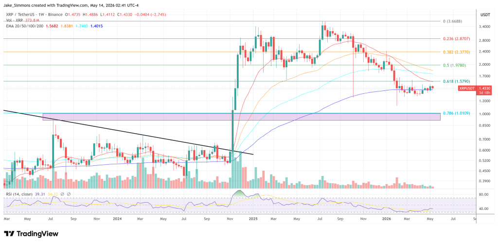XRP price chart