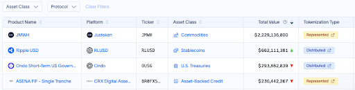 XRP RWA Status