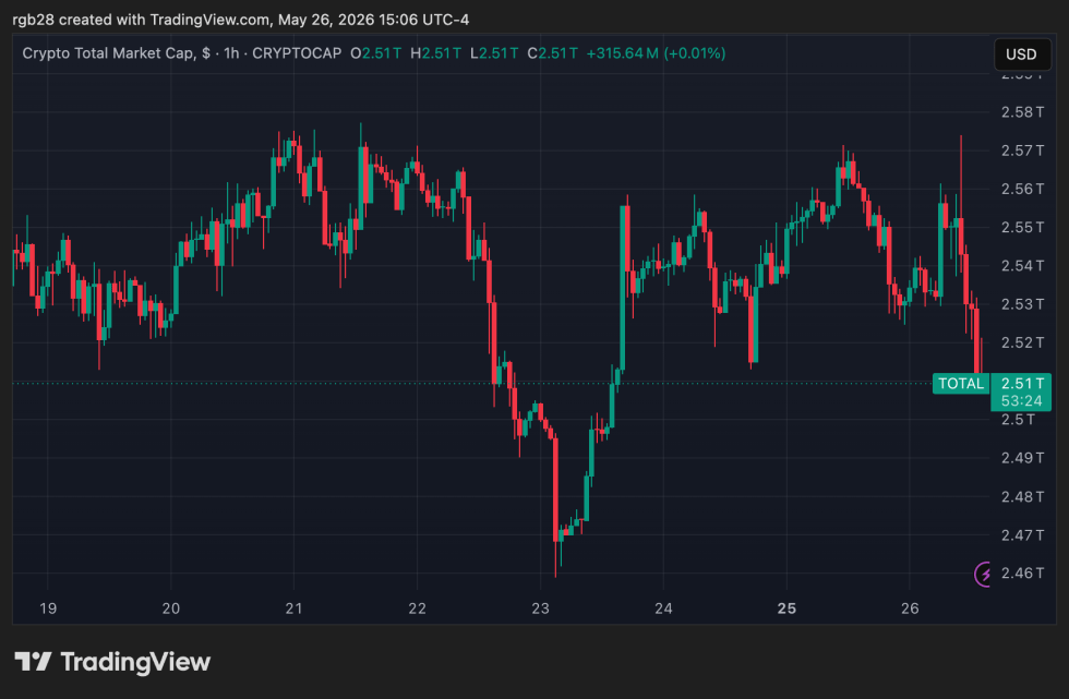 crypto, TOTAL